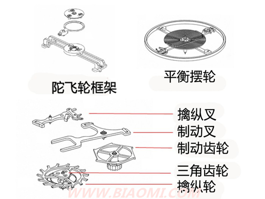 ”真秒”腕表背后神秘的源动力B24.jpg