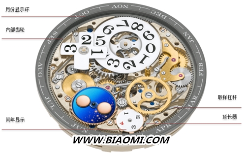 LANGE 1 朗格 1 万年历腕表
