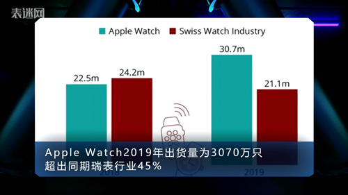 2020.9.18表迷资讯Apple Watch_副本.jpg